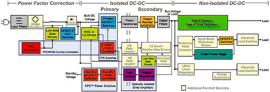 ブロック図 - onsemi クラウド電源管理ソリューション