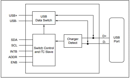 ブロック図 - Diodes Incorporated PI3USB9201 USB充電型検出器