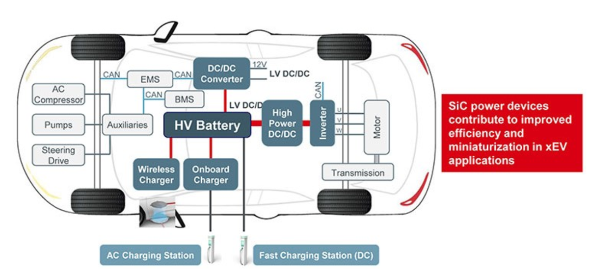 チャート - ROHM Semiconductor AEC-Q101 SiCパワーMOSFET