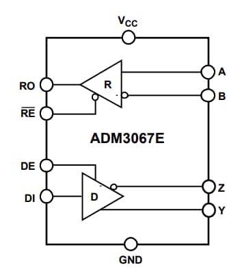 Analog Devices Inc. ADM3067 RS-485トランシーバ