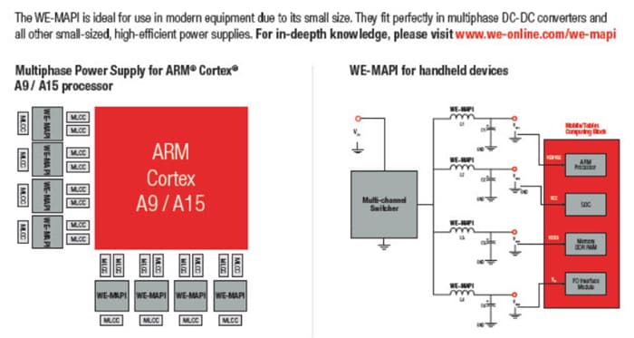 チャート - Würth Elektronik WE-MAPI小型大電流パワーインダクタ