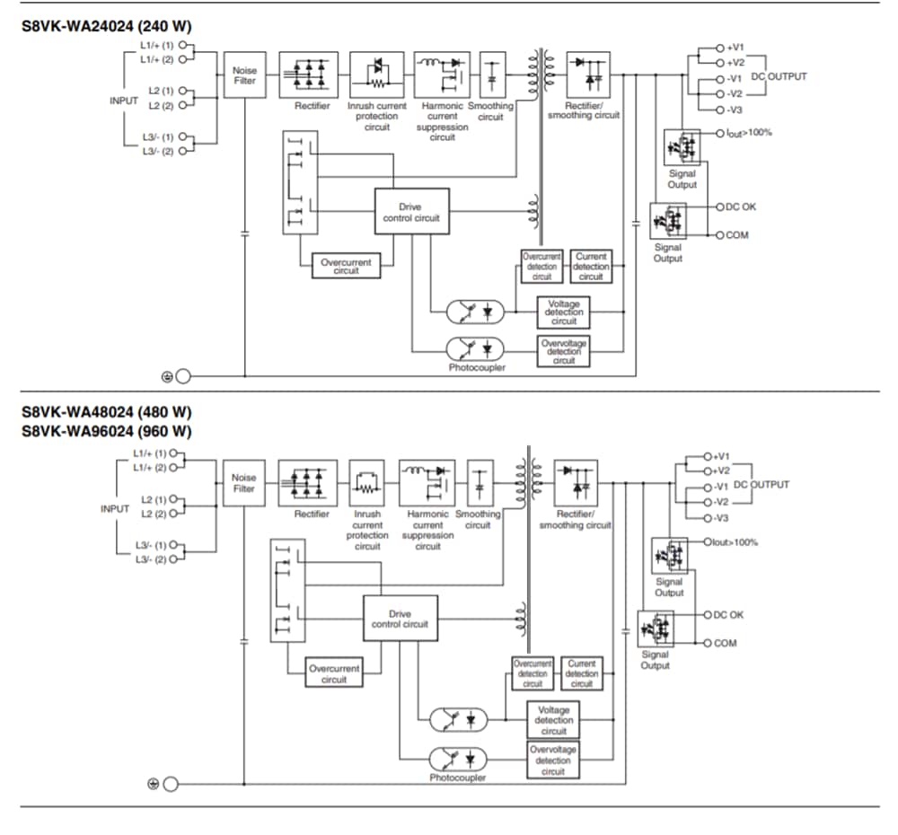 ブロック図 - Omron Industrial Automation S8VK-WA 3相200V電源