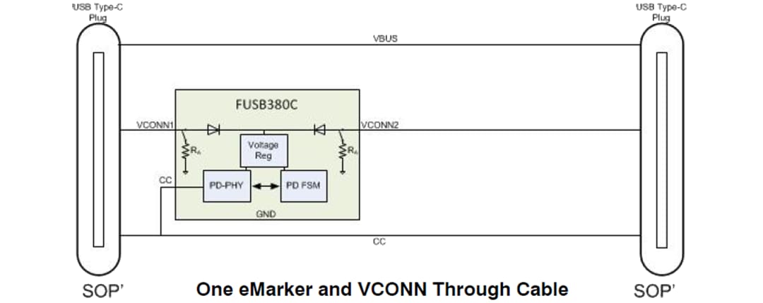 アプリケーション回路図 - onsemi FUSB380C自律USB Type-C®ケーブルメーカー