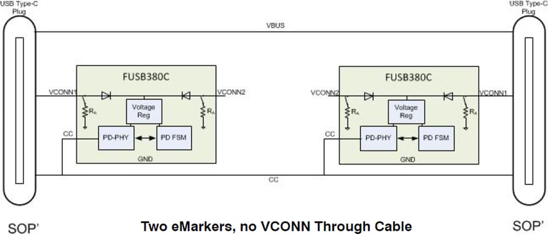 onsemi FUSB380C自律USB Type-C®ケーブルメーカー