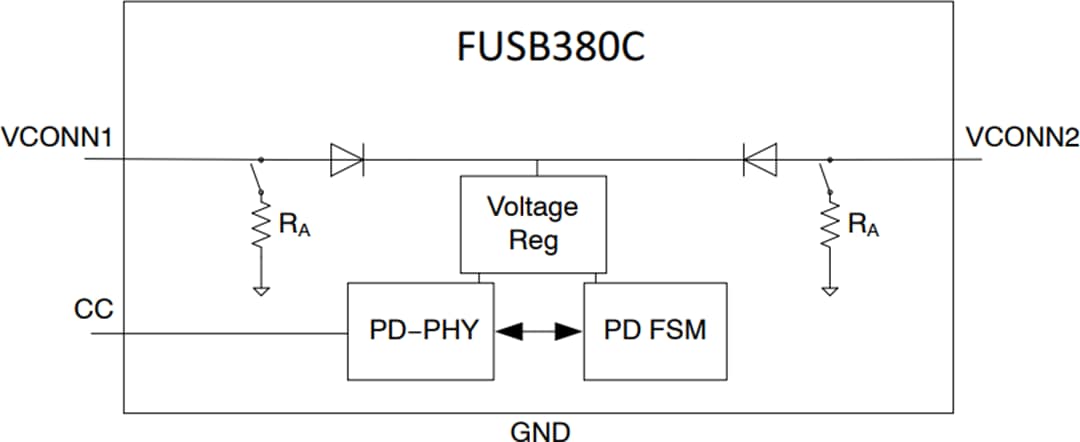 onsemi FUSB380C自律USB Type-C®ケーブルメーカー