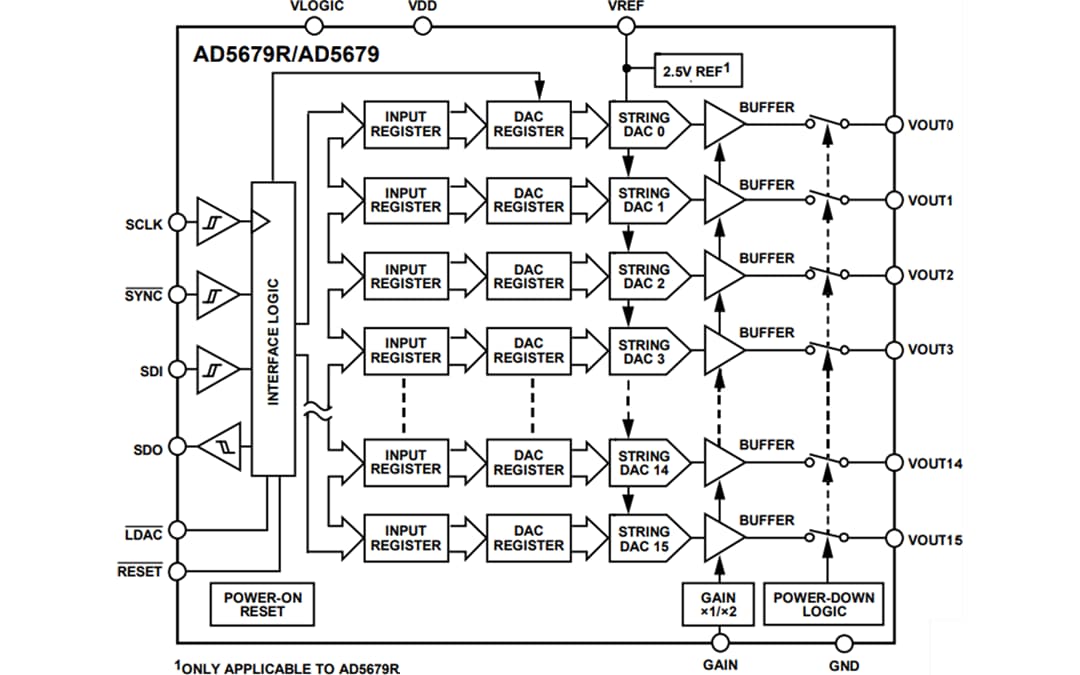 ブロック図 - Analog Devices Inc. AD5679 & AD5679R 16ビット、16チャンネルnanoDAC+