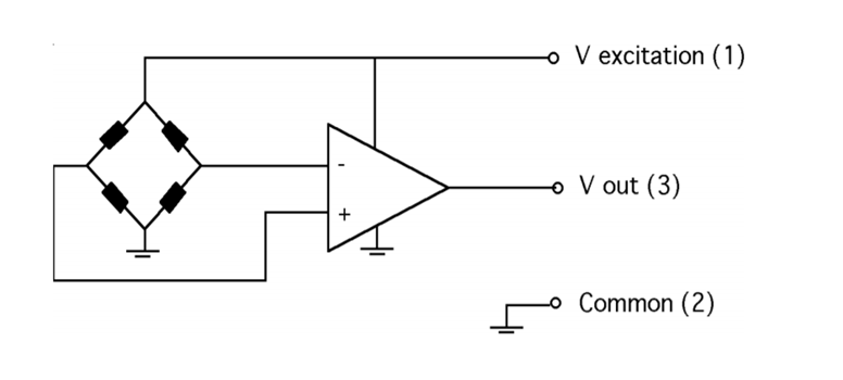 Amphenol All Sensors MAMP Prime Grade圧力センサ