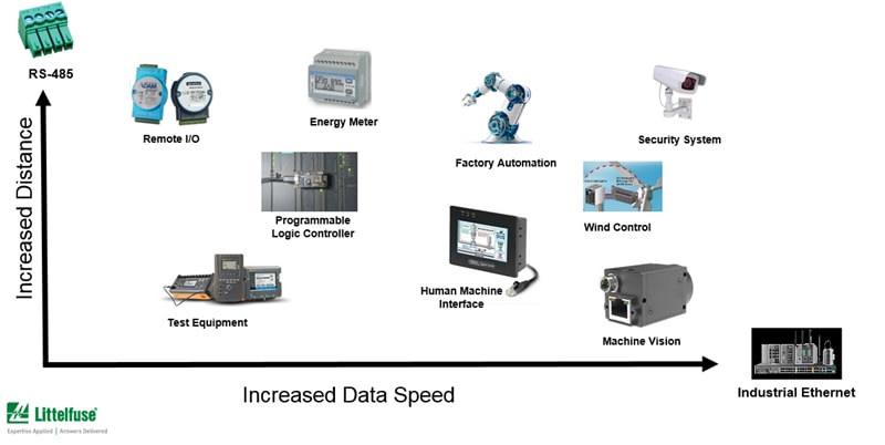 ブロック図 - Littelfuse 産業通信と制御