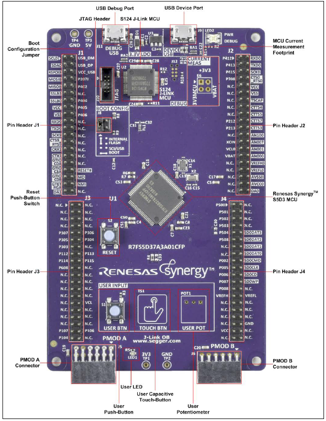 アプリケーション回路図 - Renesas Electronics Synergy™TB-S5D3ターゲットボード・キット