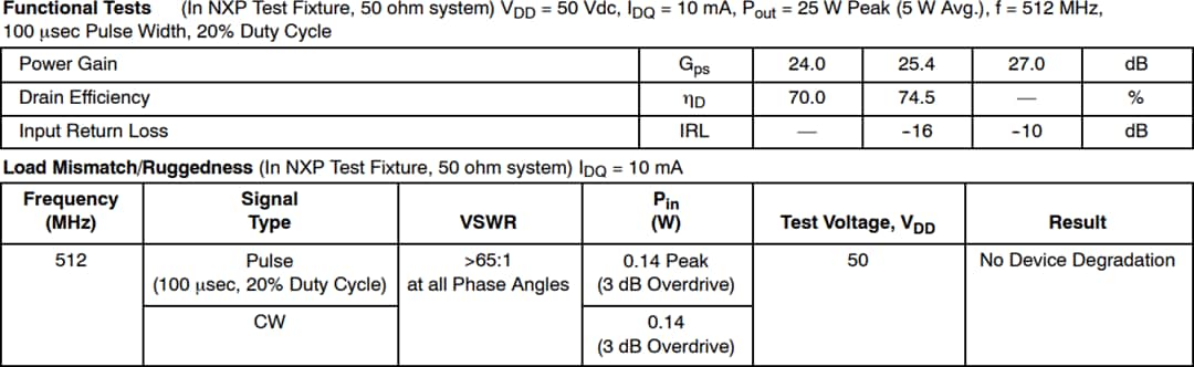 NXP Semiconductors MRFE6VS25GNリファレンス回路