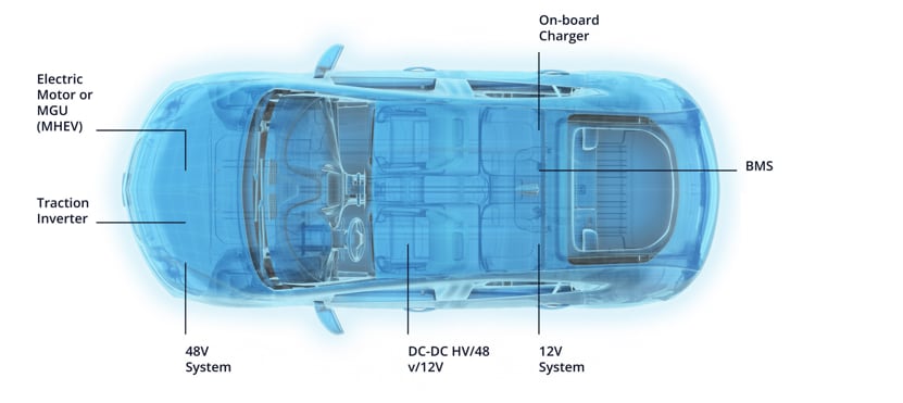Molex 電化（ECV）ソリューション