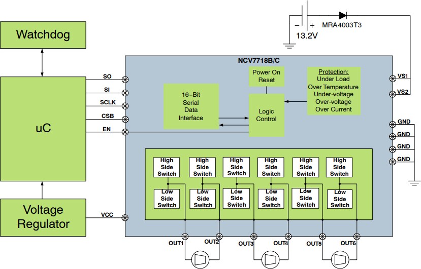 onsemi NCV7718B/C Hexハーフブリッジドライバ