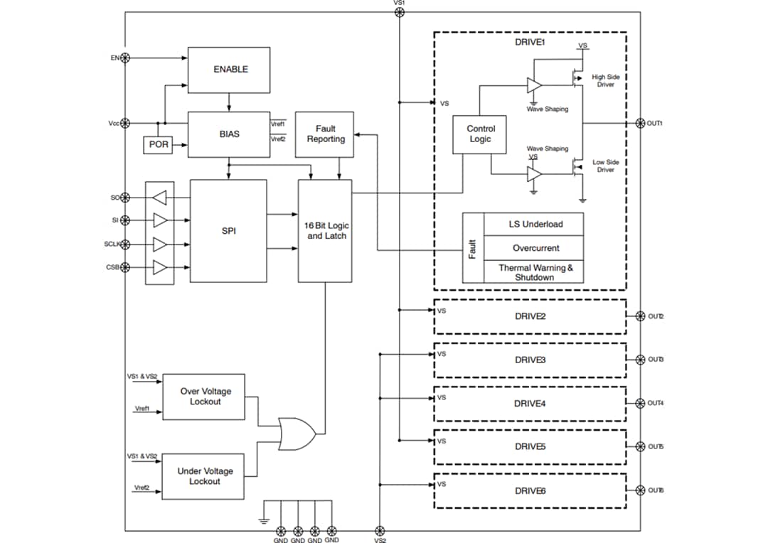 ブロック図 - onsemi NCV7718B/C Hexハーフブリッジドライバ