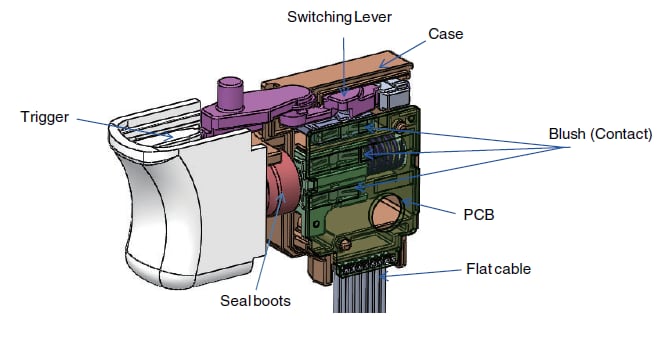 ブロック図 - Omron Electronics C3AW防塵トリガスイッチ