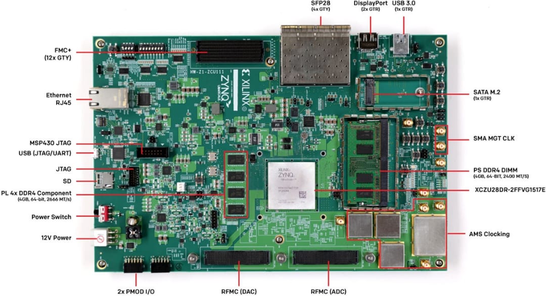 AMD / Xilinx Zynq® UltraScale+RFSoC ZCU111評価キット