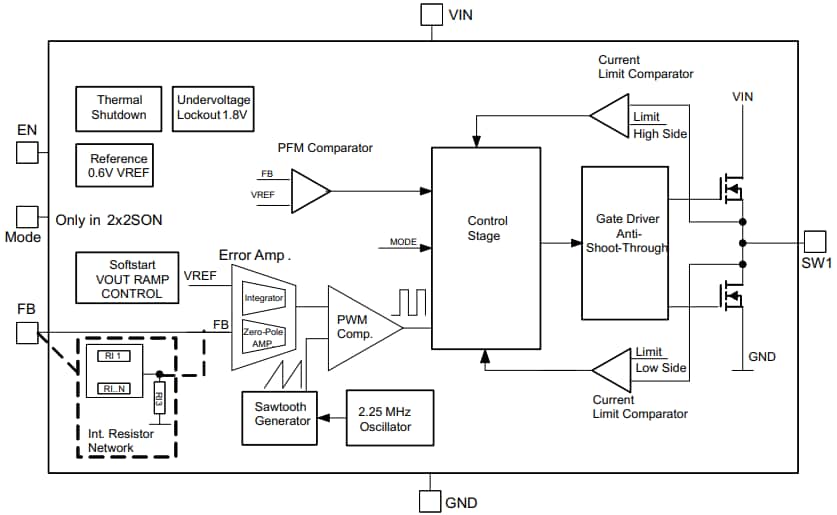 ブロック図 - Texas Instruments TPS62240降圧型DC-DCコンバータ