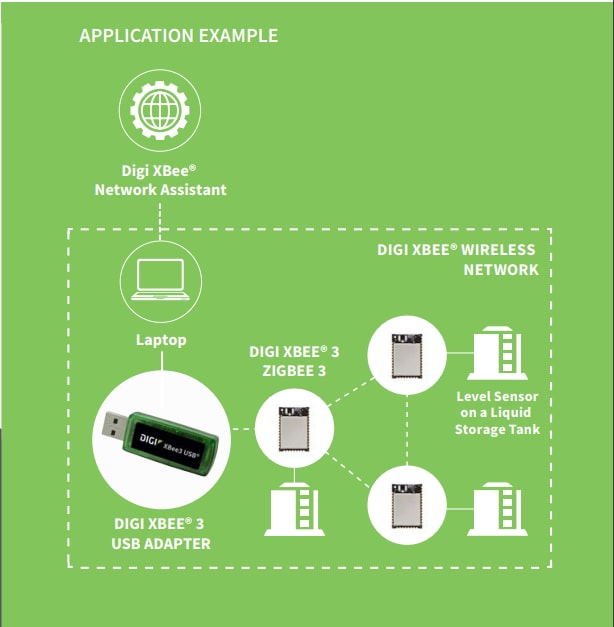 Digi XBee® 3 USBアダプタ
