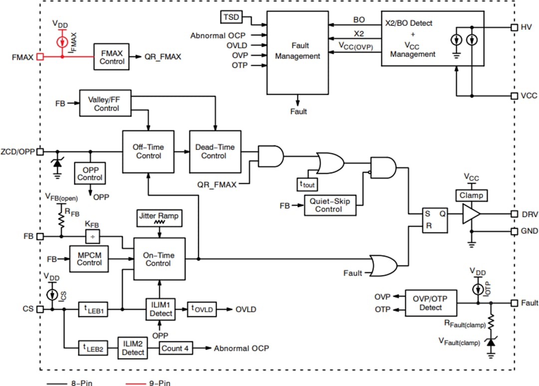 ブロック図 - onsemi NCP1342擬似共振フライバック・コントローラ