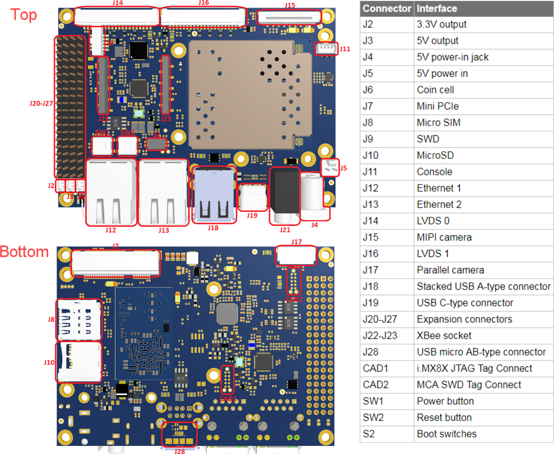 機械図面 - Digi ConnectCore 8X SBC Pro開発キット