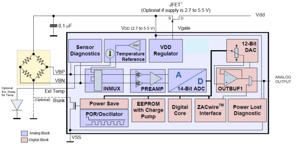 ブロック図 - TE Connectivity FX29圧縮ロードセル