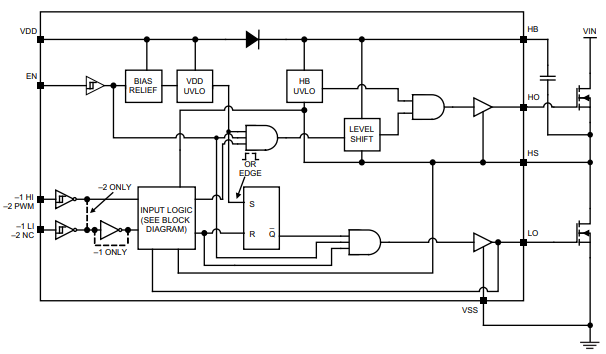 ブロック図 - Microchip Technology MIC4605ゲートドライバ
