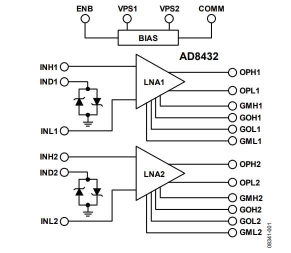 ブロック図 - Analog Devices Inc. AD8432デュアルチャンネル超低ノイズアンプ