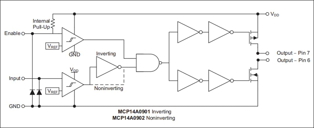 ブロック図 - Microchip Technology MCP14A0901 & MCP14A0902 MOSFETドライバ