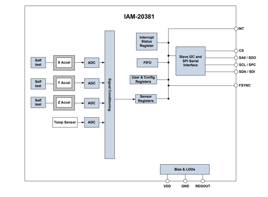 ブロック図 - TDK InvenSense IAM-20381 3軸MotionTracking加速度計