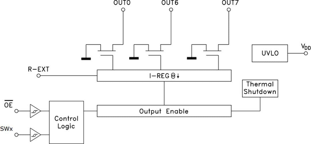 ブロック図 - STMicroelectronics LED8102S LEDアレイドライバ