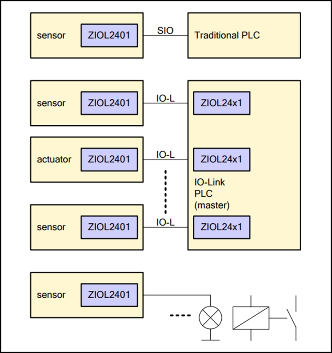 Renesas Electronics ZIOL2401デュアルチャンネルラインドライバ