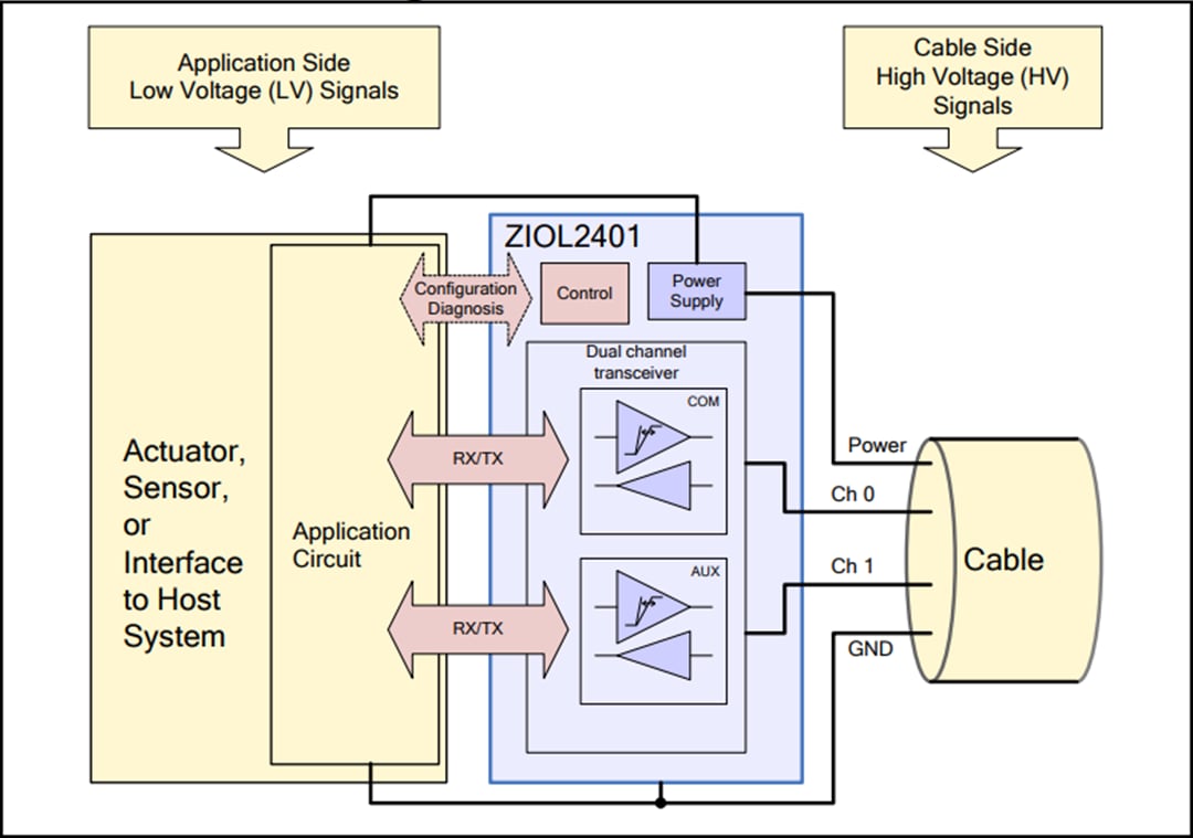 ブロック図 - Renesas Electronics ZIOL2401デュアルチャンネルラインドライバ