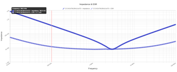 KEMET K-SIMシミュレーションツール