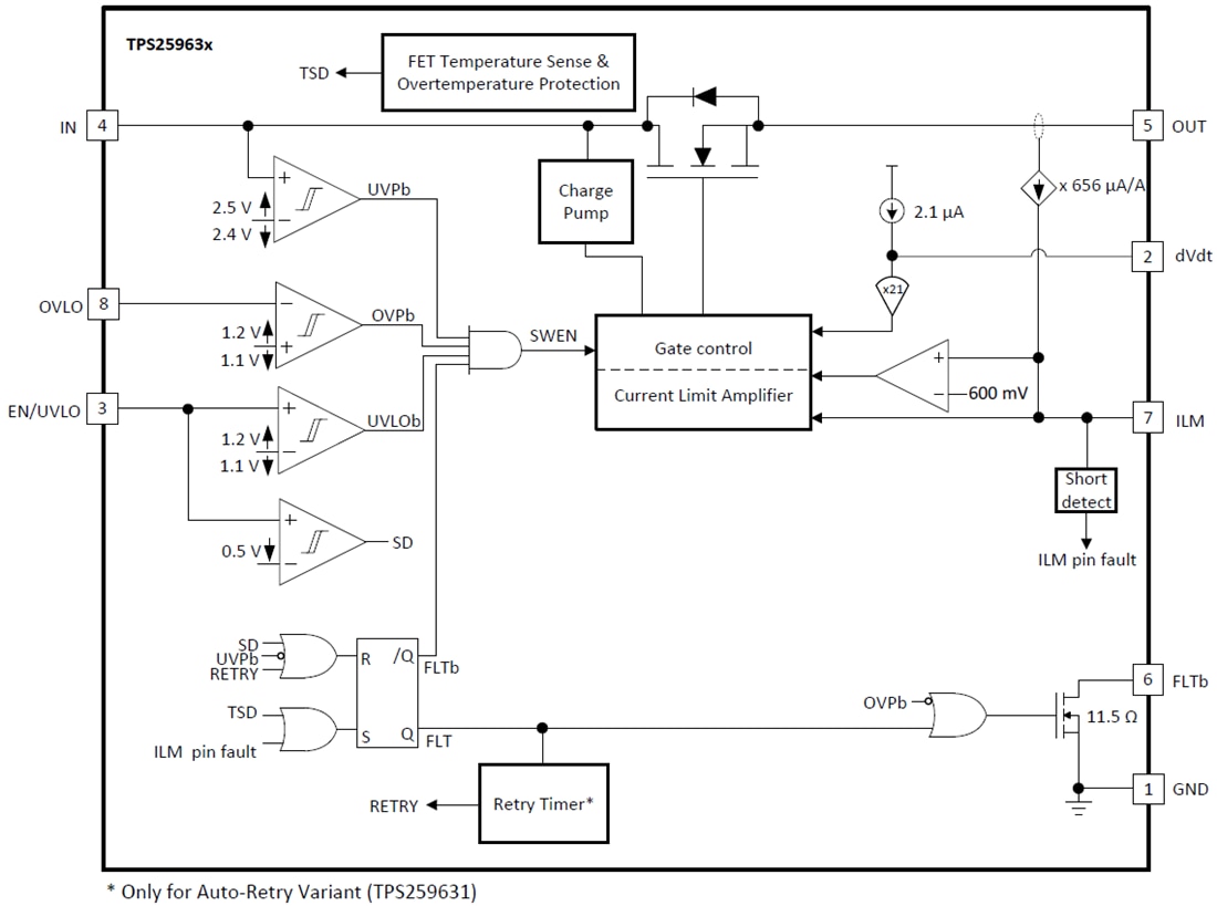 ブロック図 - Texas Instruments TPS2596xx 2.7V～19V eFuses