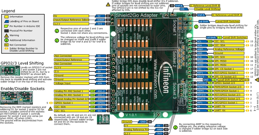 Infineon Technologies My IoTアダプタShield2Goアダプタ（Arduino用）