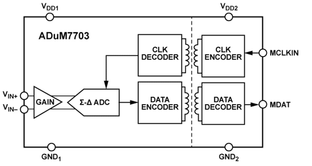 ブロック図 - Analog Devices Inc. ADuM7703 16ビット絶縁型シグマデルタ型ADC