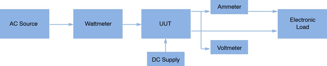 onsemi NCL2801LED1GEVB評価ボード