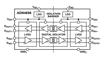 ブロック図 - Analog Devices Inc. ADN465x 5kV & 3.75kV LVDSギガビット・アイソレータ