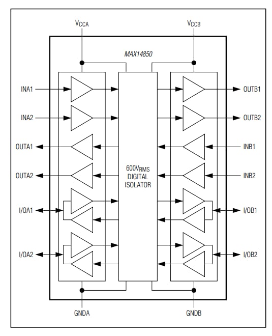 ブロック図 - Analog Devices / Maxim Integrated MAX14850 6チャネルデジタルアイソレータ
