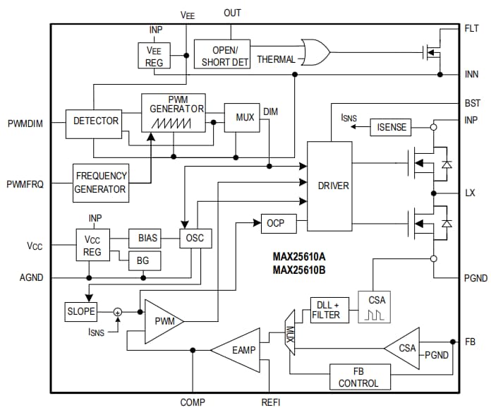 ブロック図 - Analog Devices / Maxim Integrated MAX25610xバックおよびバックブーストLEDドライバ