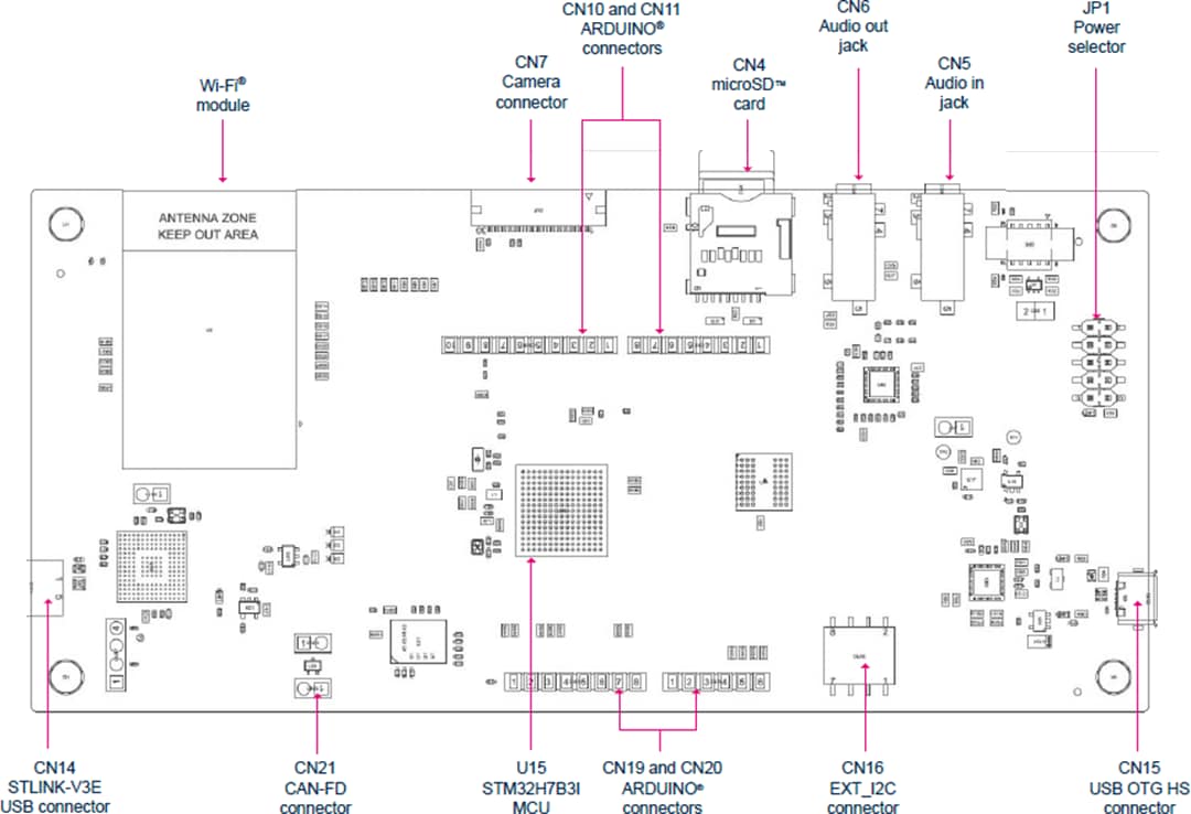 機械図面 - STMicroelectronics STM32H7B3I-DKディスカバリキット
