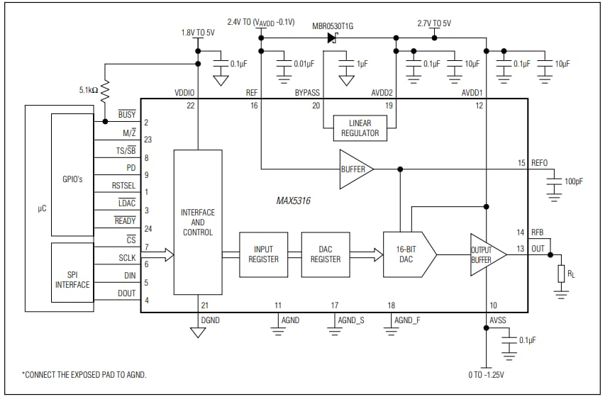 アプリケーション回路図 - Analog Devices / Maxim Integrated MAX5316 16ビット・デジタルアナログコンバータ