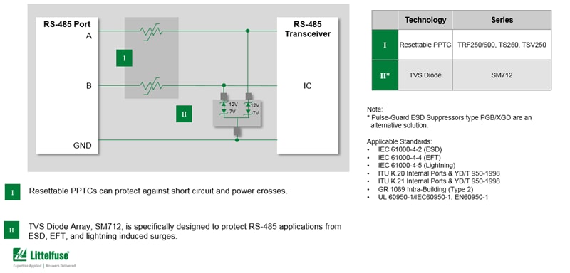チャート - Littelfuse RS-485 ESD、雷、電力障害保護
