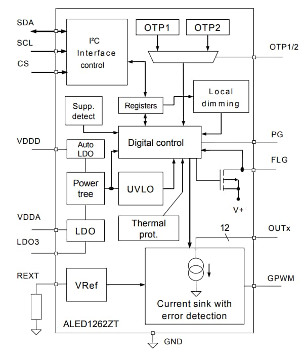 ブロック図 - STMicroelectronics ALED1262ZTモノリシック12出力LEDドライバ