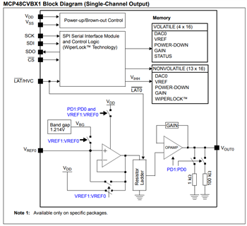 ブロック図 - Microchip Technology MCP48CXBXXデジタル・アナログ・コンバータ