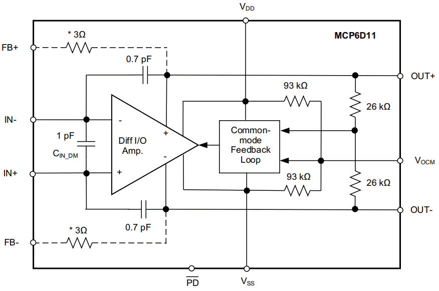 Microchip Technology MCP6D11低歪み差動アンプ