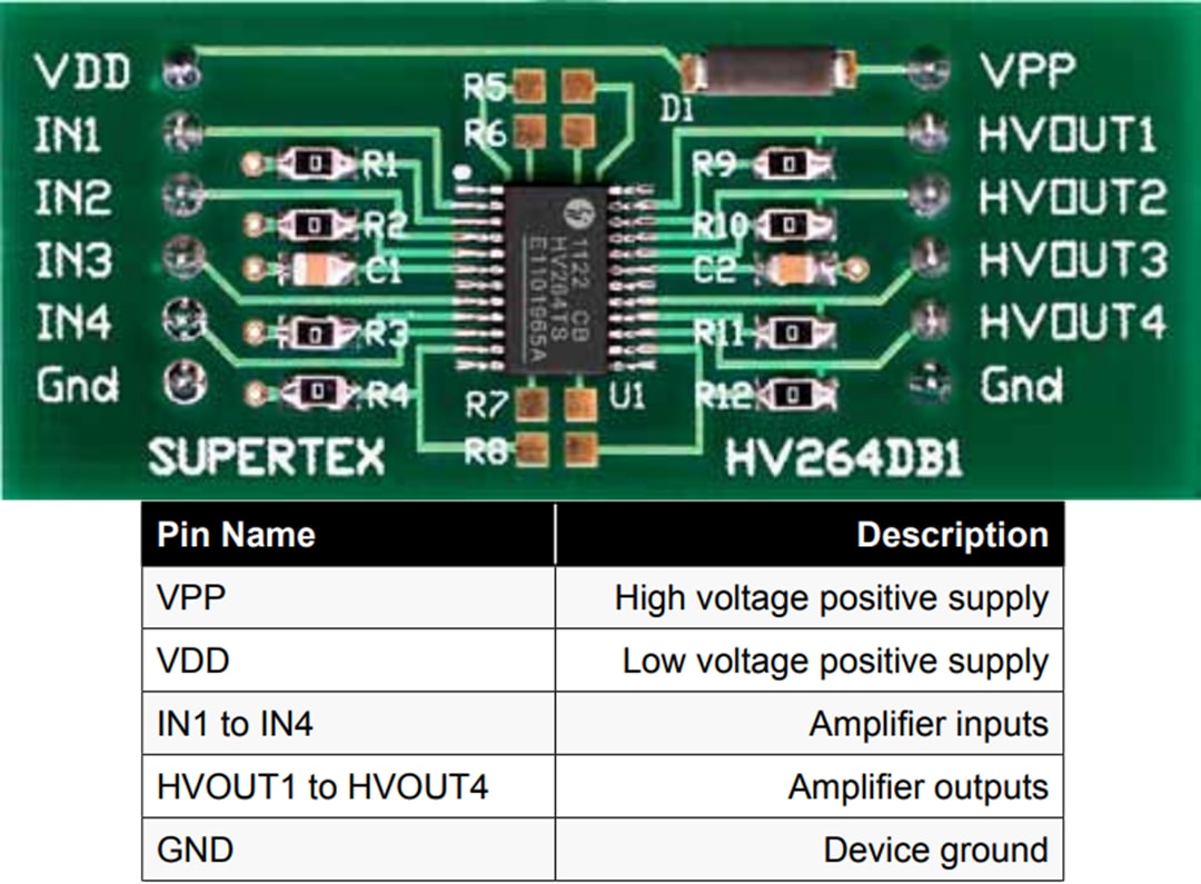 Microchip Technology HV264DB1デモボード（ADM00961）
