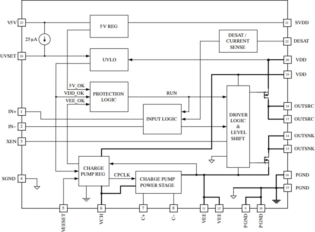 ブロック図 - onsemi NCV51705高速低圧側SiC MOSFETドライバ