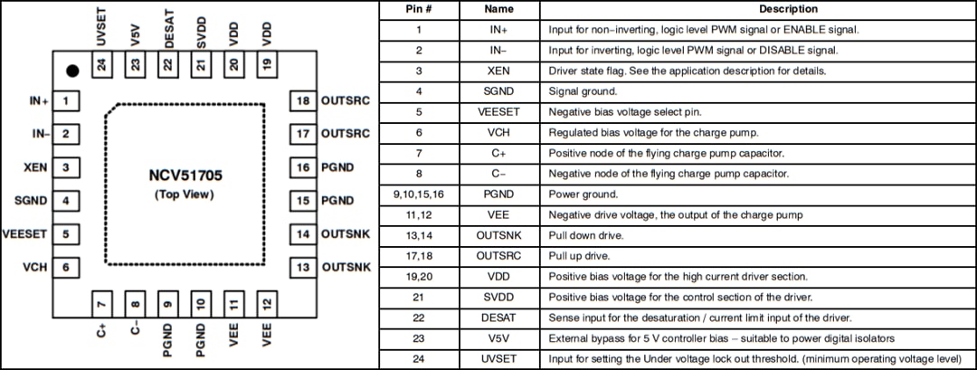 機械図面 - onsemi NCV51705高速低圧側SiC MOSFETドライバ