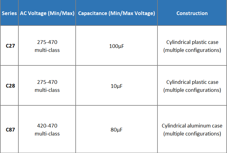 KEMET ACモータ実行フィルムコンデンサ