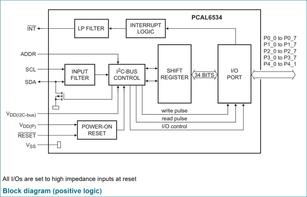 ブロック図 - NXP Semiconductors PCAL6534 34ビット汎用I/Oエキスパンダ